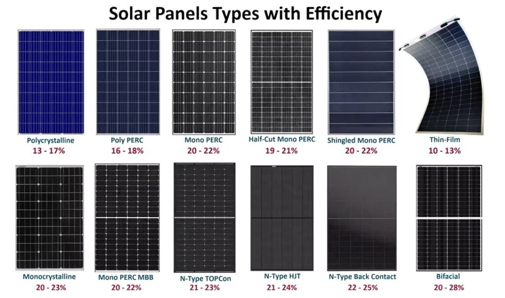 Solar Panel Efficiency