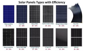 Solar Panel Technology